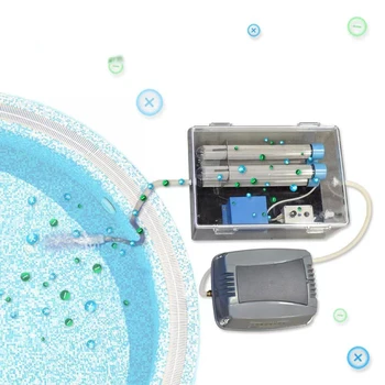 Промышленная машина для очистки воды с биполярным ионизатором для установки по очистке воздуха система очистки водного оборудования
